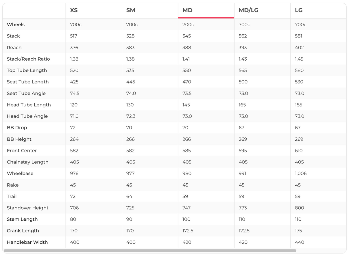 Giant TCR Advanced Pro Disc 0 AR Road Bike - 2023, Medium