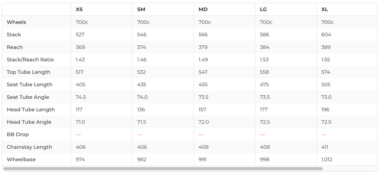 Wilier Cento10NDR Force AXS Road Bike - 2019, Medium
