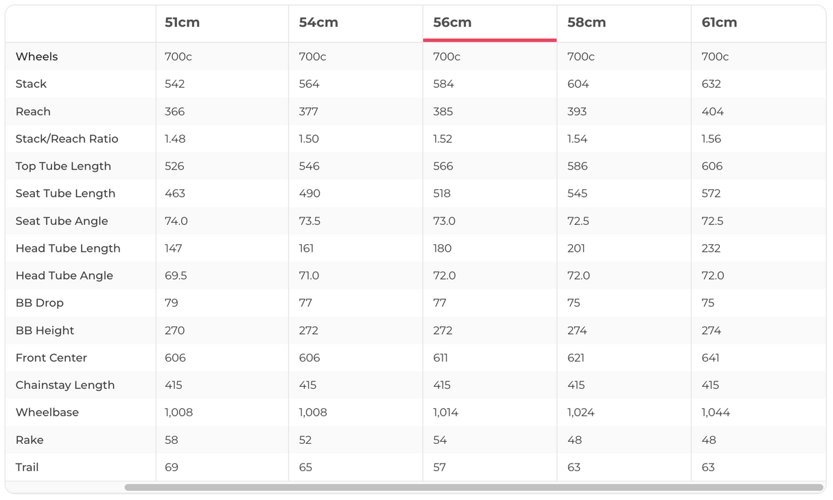 3T Exploro RaceMax Boost GRX Flatbar Gravel E-Bike - 2024, 56cm
