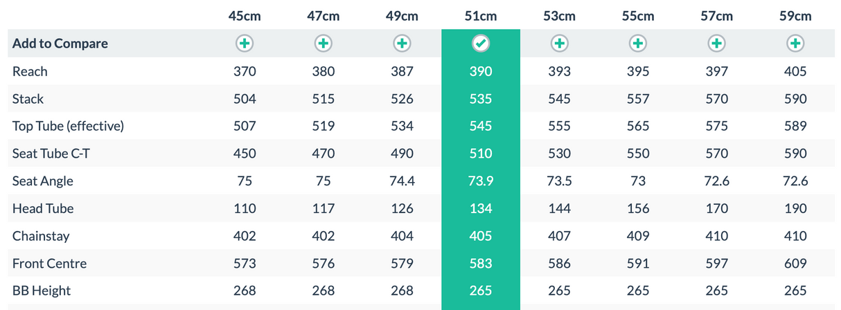 De Rosa King XS Road Bike - 2018, 51cm