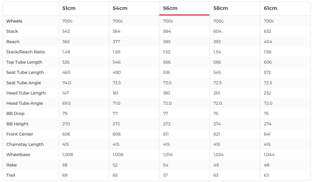 3T Exploro RaceMax Boost GRX Flatbar Gravel E-Bike - 2024, 56cm