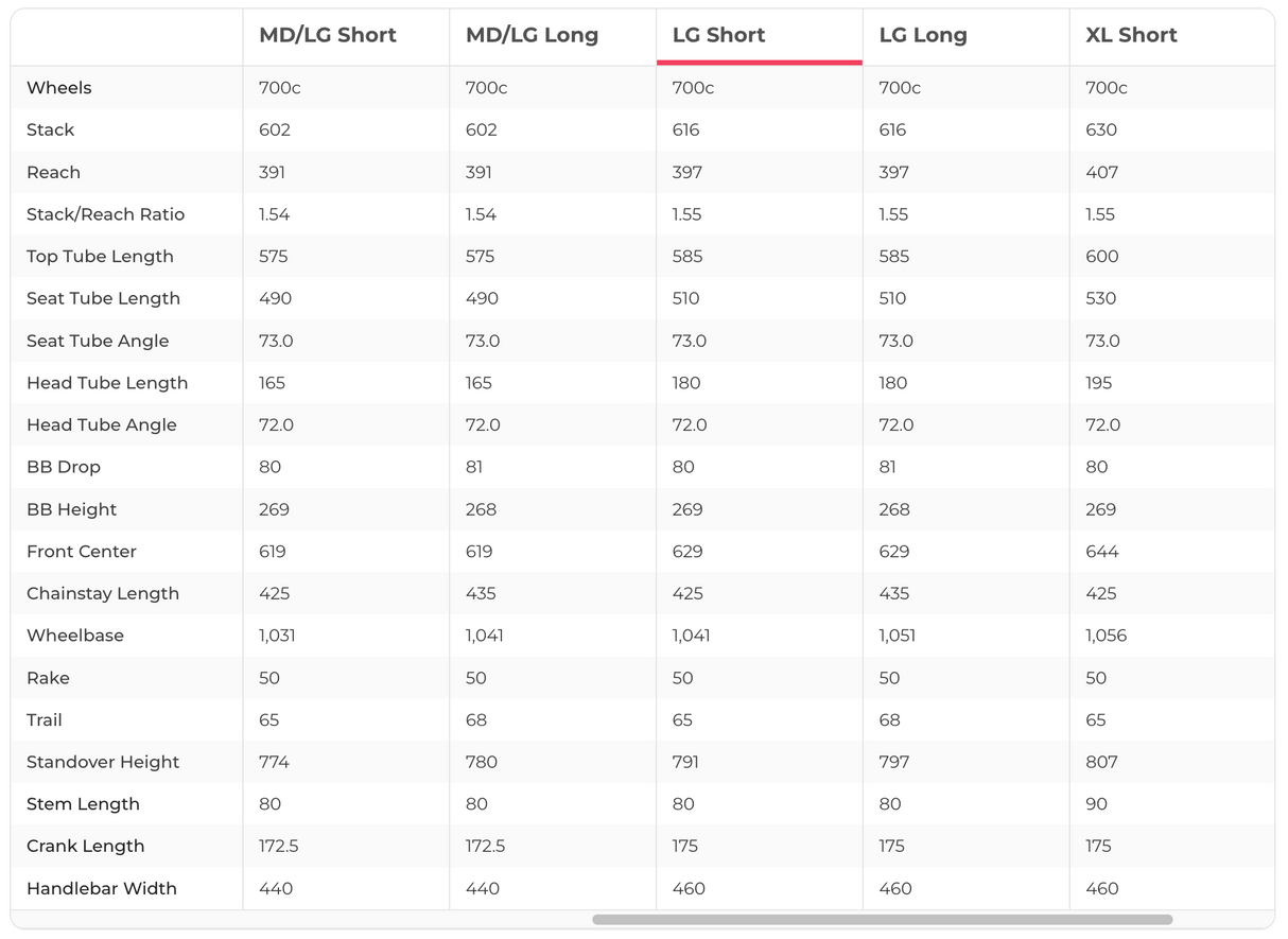 Giant Revolt Advanced 3 Gravel Bike - 2022, Large