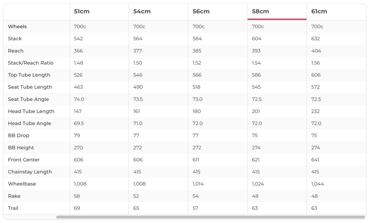 3T Exploro RaceMax Boost GRX Flatbar Gravel E-Bike - 2024, 58cm