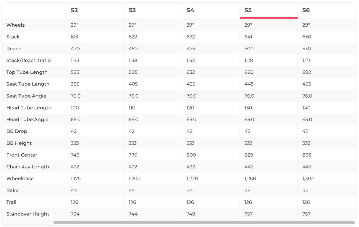Specialized Stumpjumper XX1 AXS Mountain Bike - 2022, X-Large (S5)