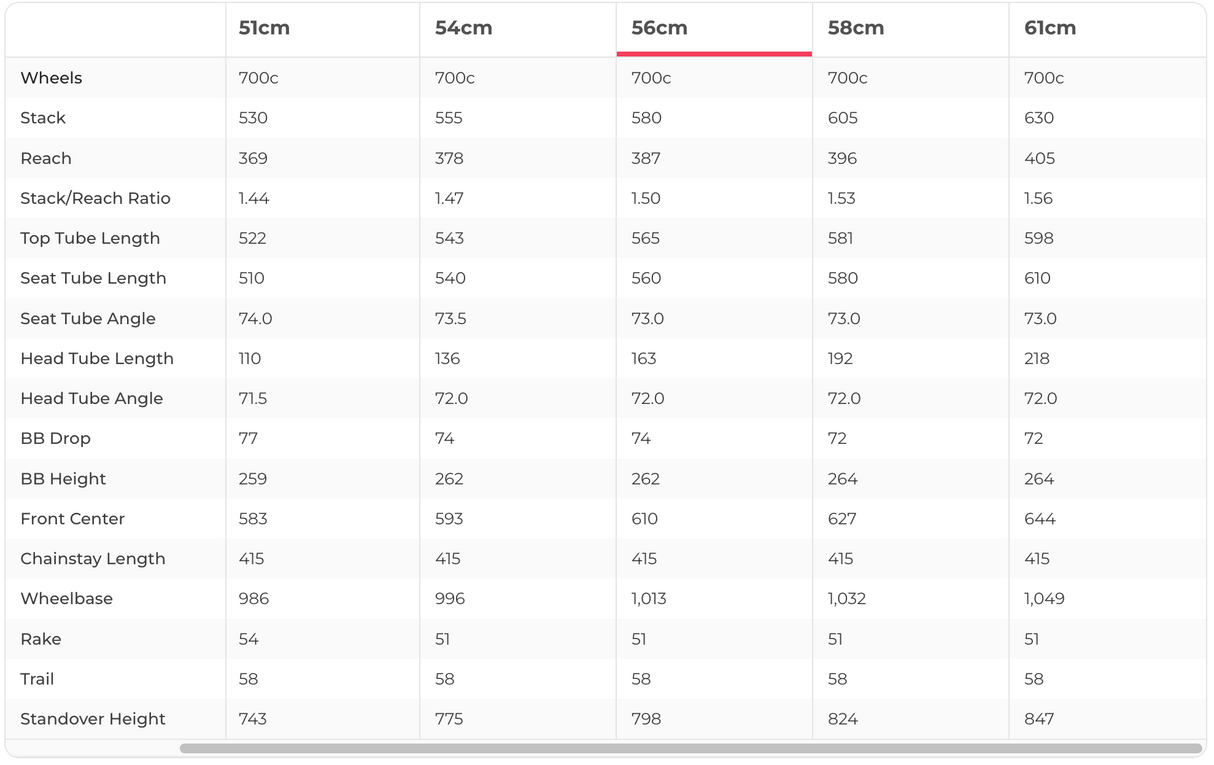 Cervelo Caledonia 5 Rival AXS Road Bike - 2024, 56cm