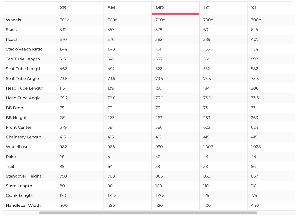 Canyon Endurace CF SL Disc 8.0 Road Bike - 2021, Medium