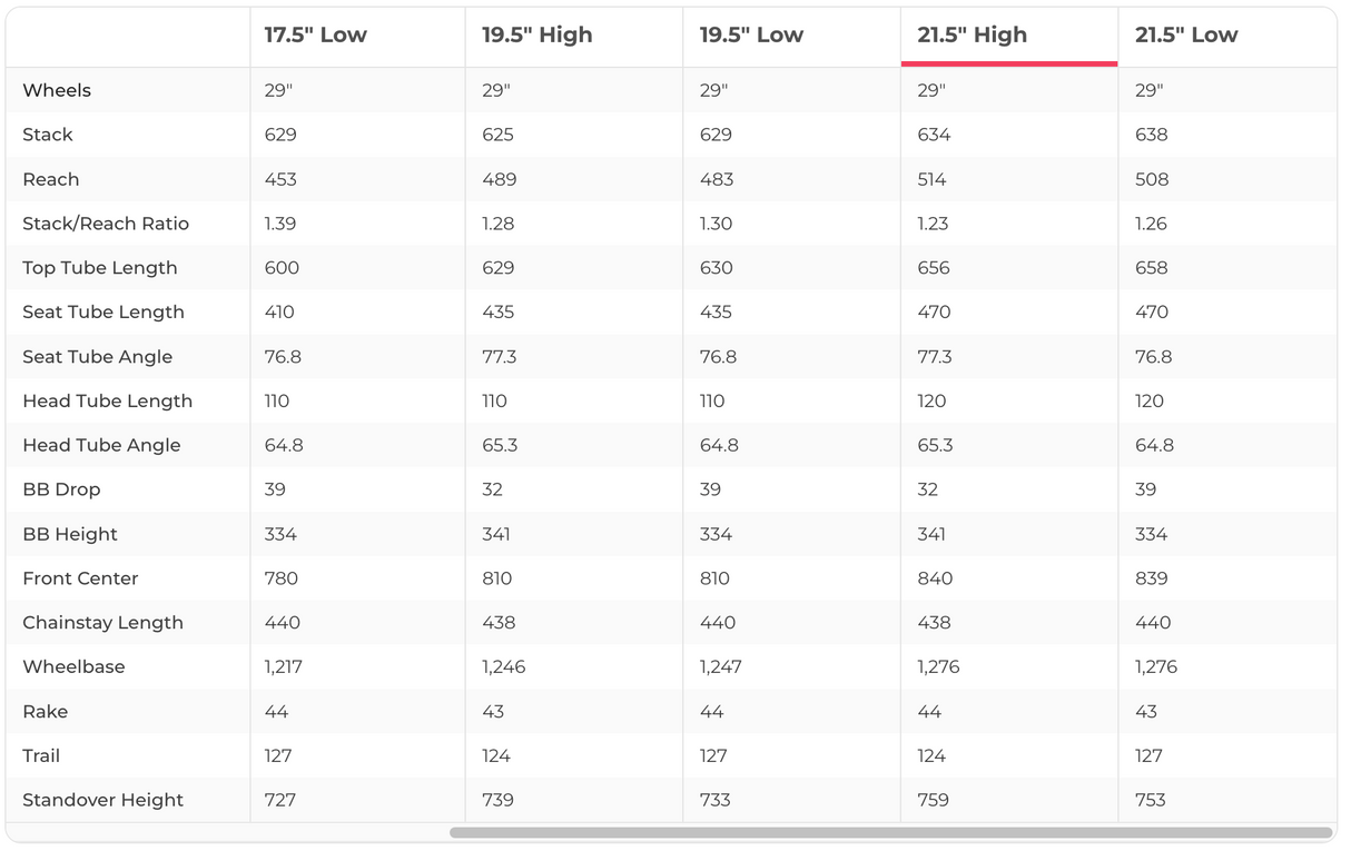 Trek Fuel EXe 9.8 X0 AXS T-Type Mountain Bike - 2023, X-Large