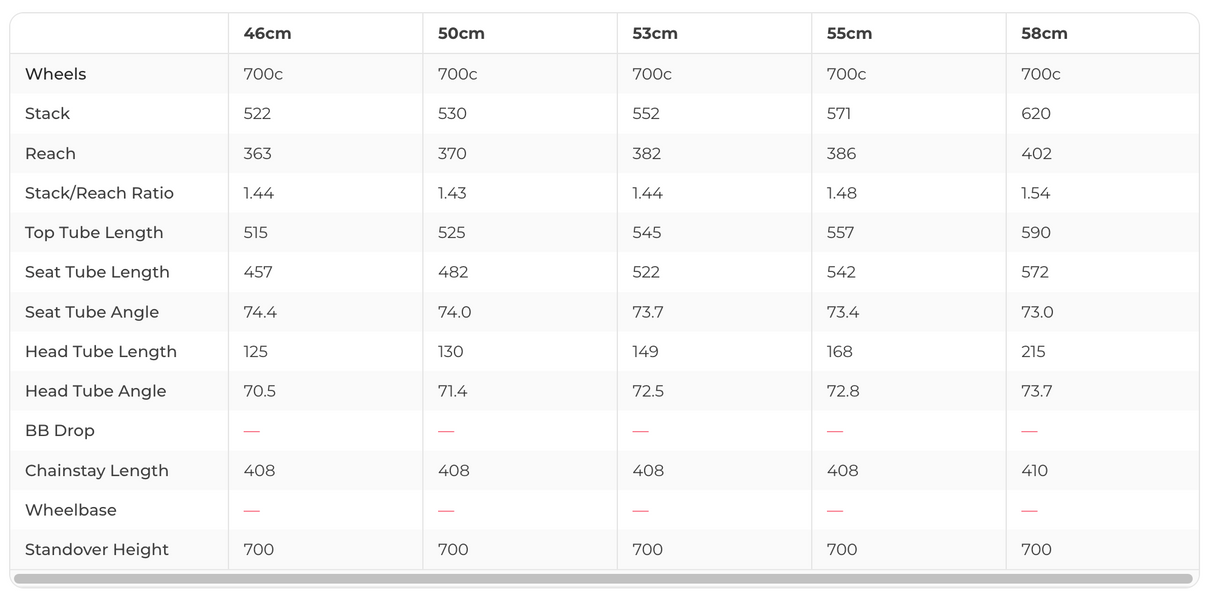 Pinarello Dyodo Red eTap Road E-Bike - 2019, 53cm