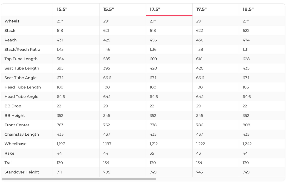 Trek Slash 9.8 GX AXS Gen 5 Project One Mountain Bike - 2023, Medium