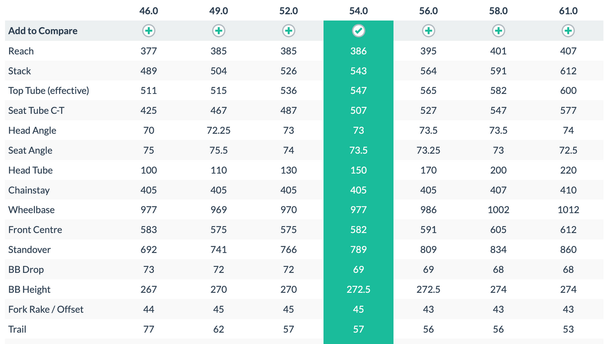 Specialized Venge Pro ViAS Road Bike - 2016, 54cm