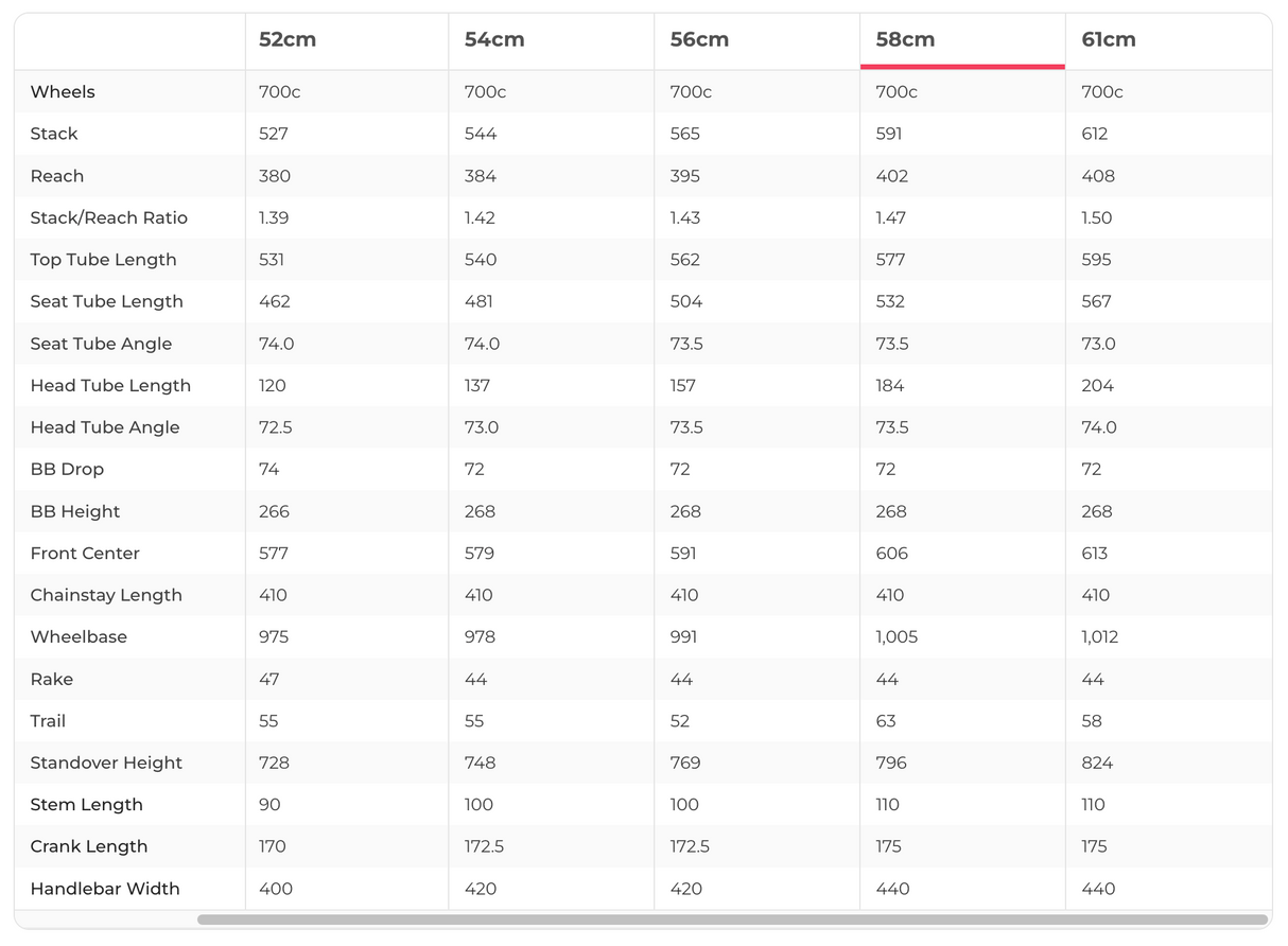 Specialized Aethos Pro Shimano Ultegra Di2 Road Bike - 2025, 58cm