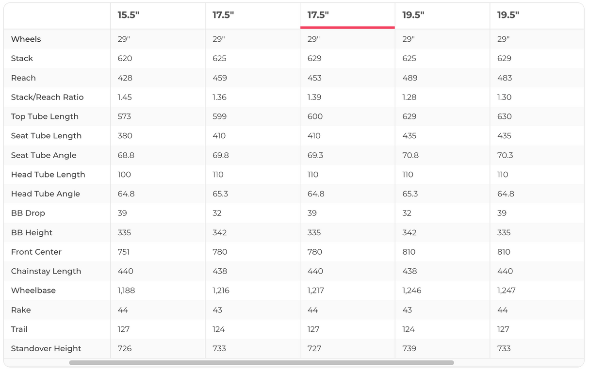 Trek Fuel EXe 9.7 Mountain E-Bike - 2023, Medium