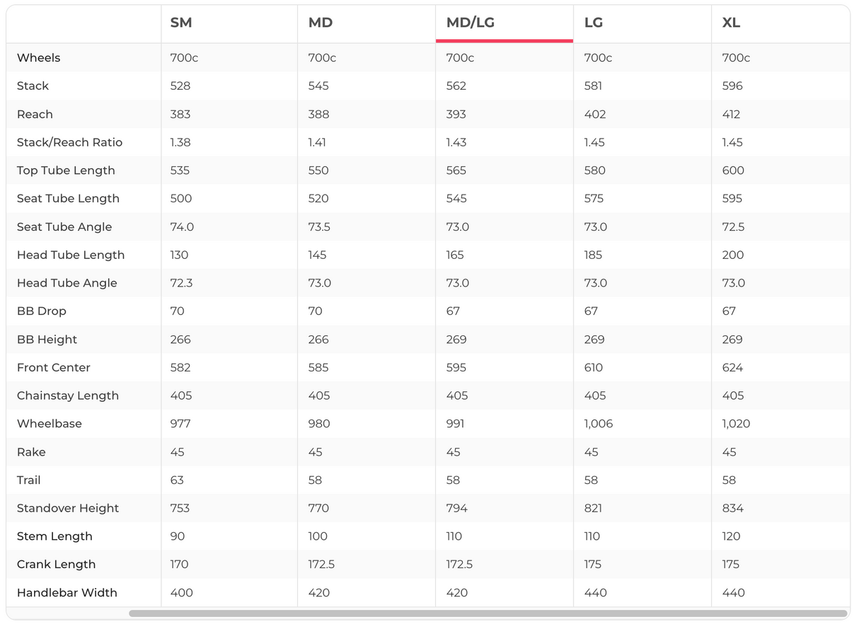 Giant Propel Advanced 1 Road Bike - 2023, Med/Large