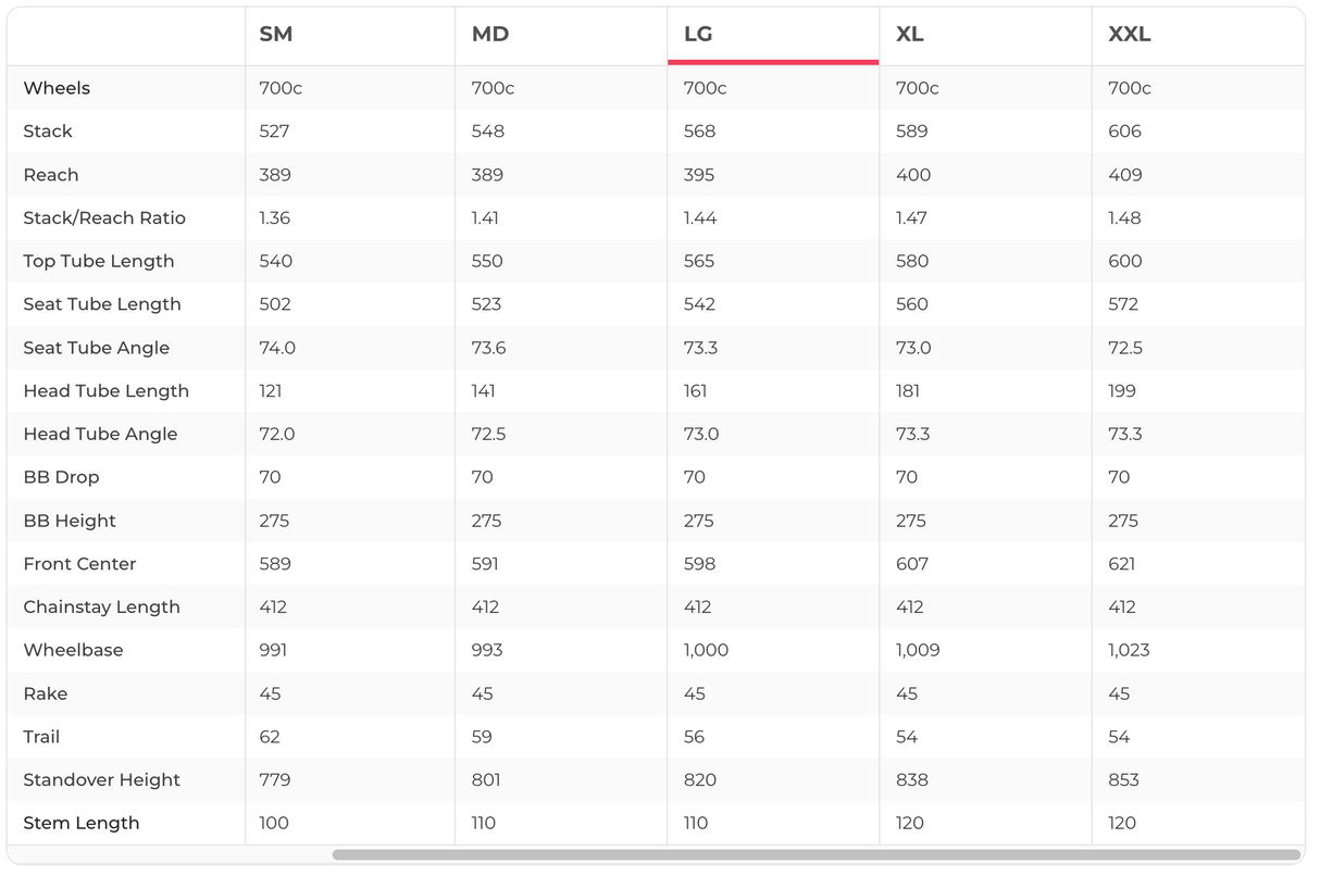 Scott Foil RC Pro Carbon Road Bike Frameset - 2023, Large