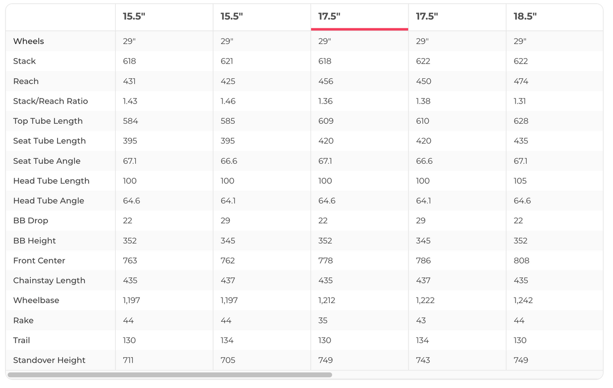 Trek Slash 9.8 XT Project One Mountain Bike - 2023, Medium