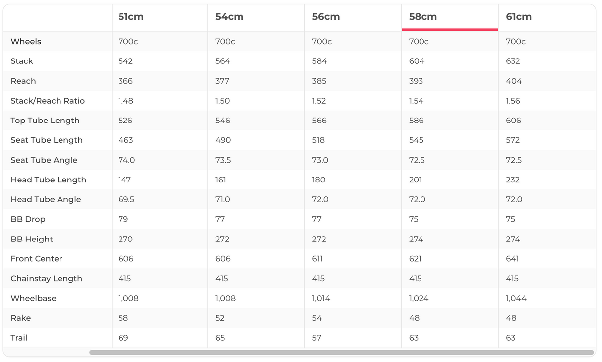 3T Exploro RaceMax Boost GRX Dropbar Gravel E-Bike - 2023, 58cm