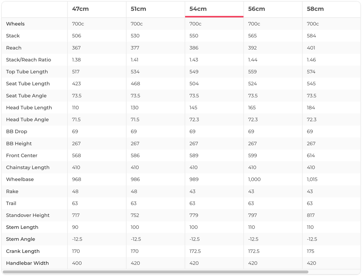 BMC Teammachine SLR01 FIVE Road Bike - 2023, 54cm