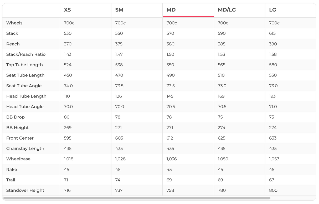Lynskey GR300 AXS Titanium Gravel Bike - 2023, Medium