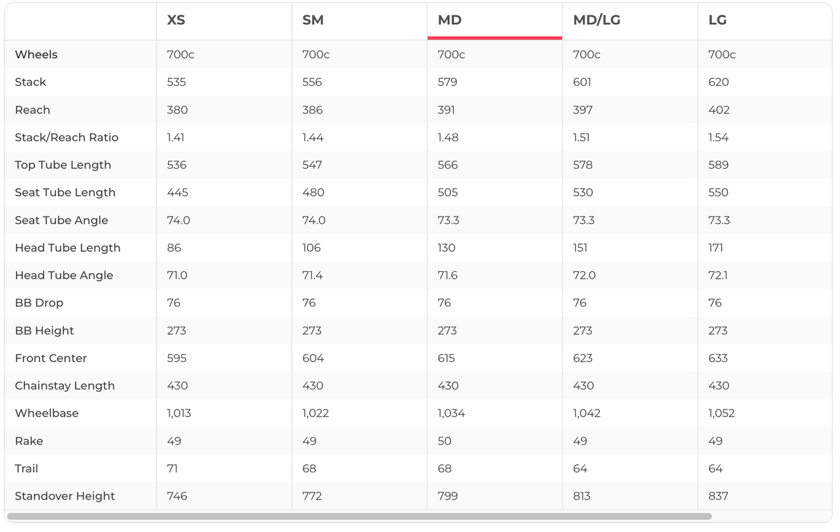 Trek Checkpoint SL 6 AXS Gen 3 Gravel Bike - 2025, Medium