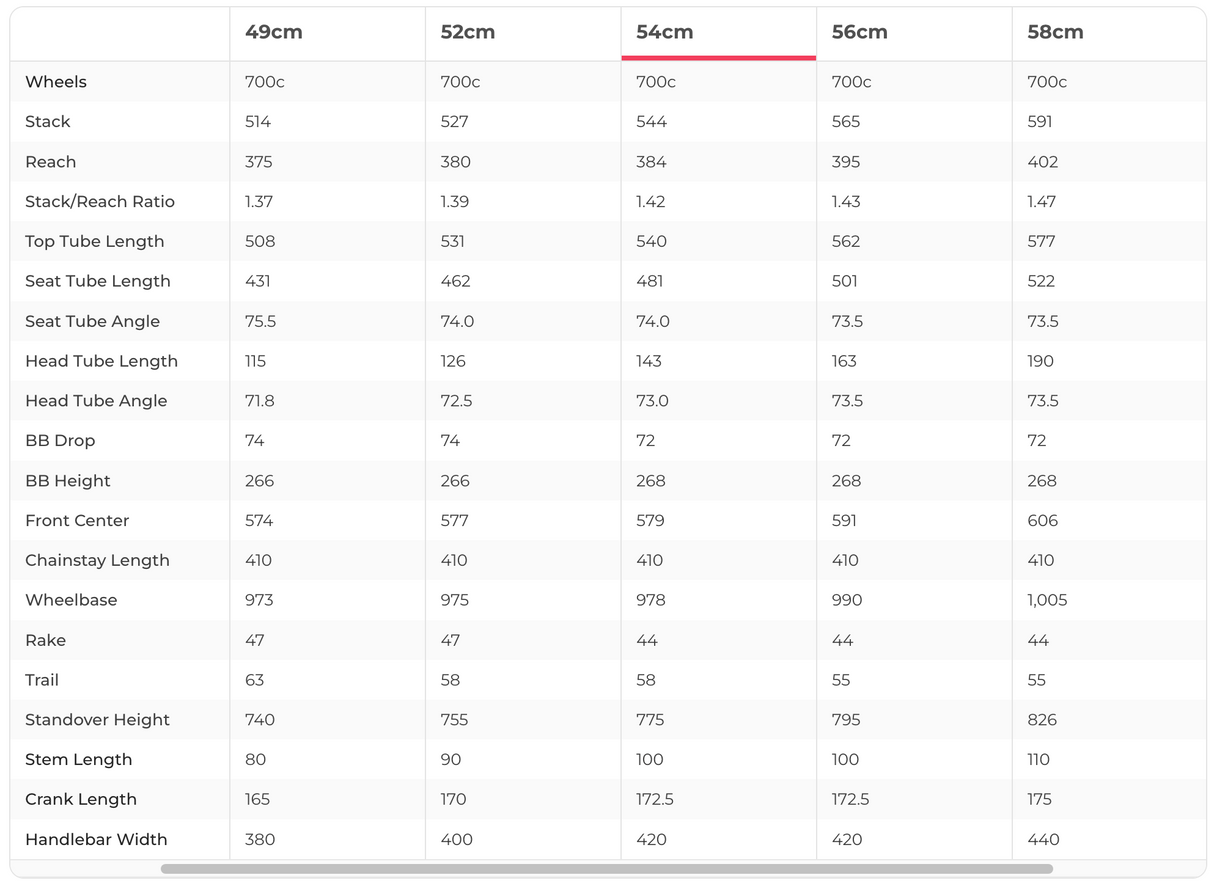 Specialized Tarmac Disc Pro Force AXS Road Bike - 2020, 54cm