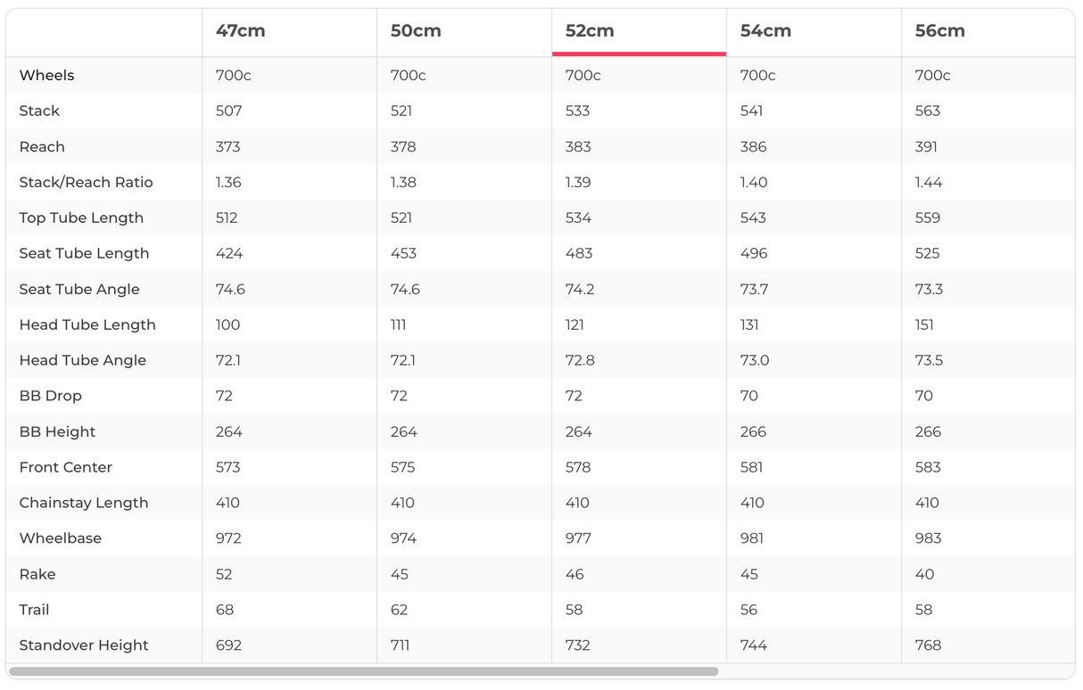 Trek Emonda SL 7 Disc AXS Road Bike - 2022, 52cm