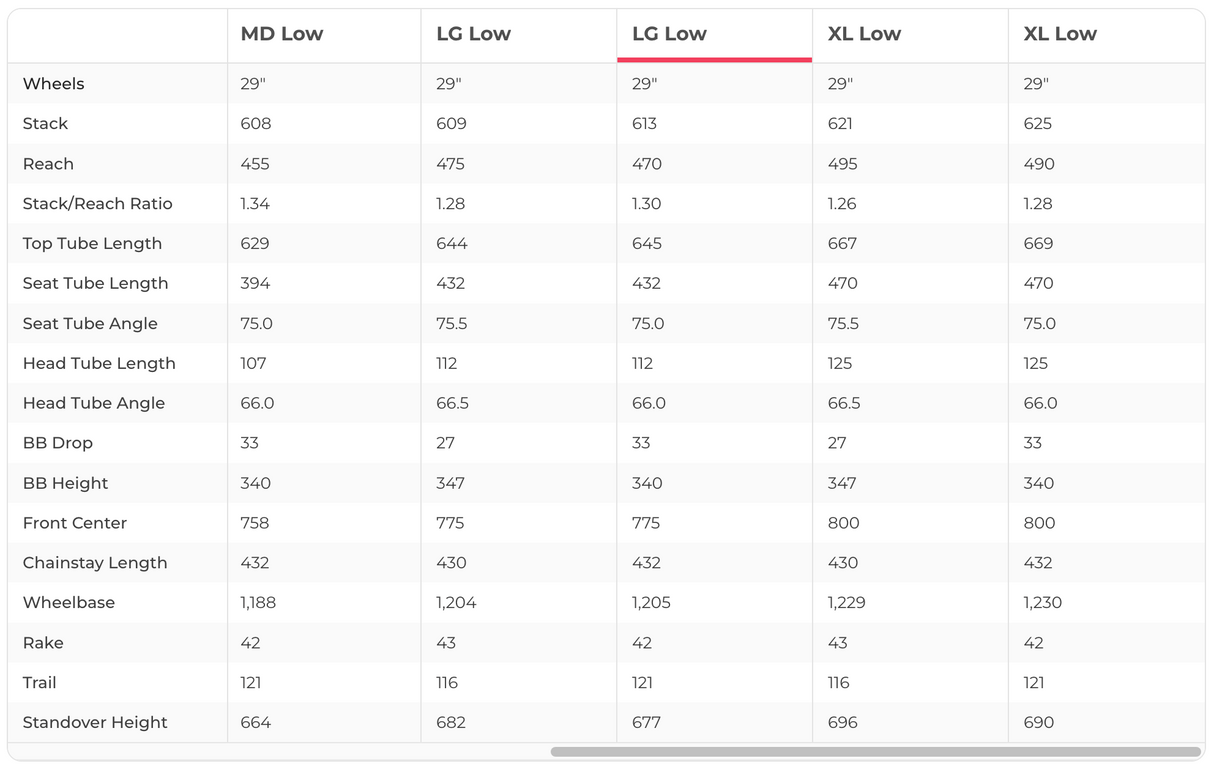 Pivot Trail 429 Pro XT/XTR Mountain Bike - 2022, Large