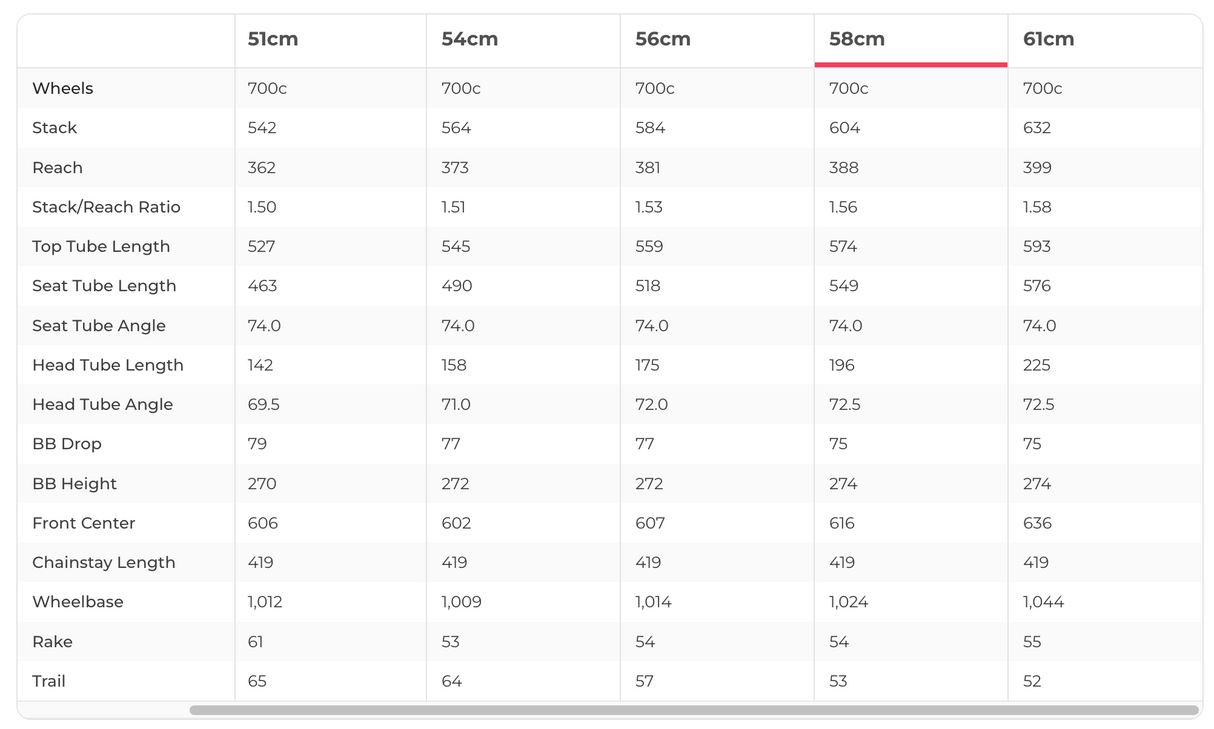3T Ultra Boost Rival XPLR AXS Gravel E-Bike - 2025, 58cm