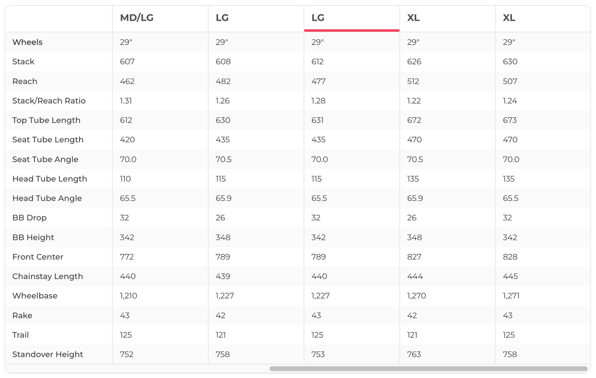 Trek Top Fuel 9.9 XX AXS Gen 4 Mountain Bike - 2025, Large