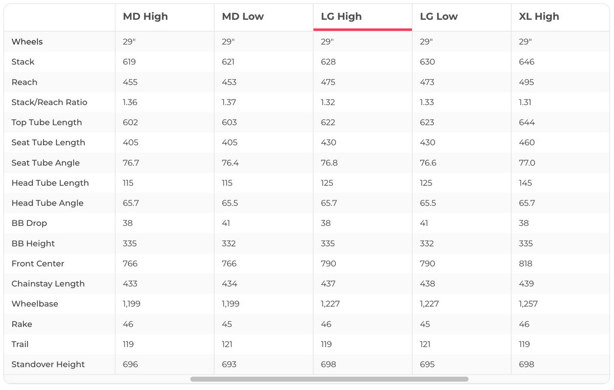 Santa Cruz Tallboy C X01 Mountain Bike - 2024, Large