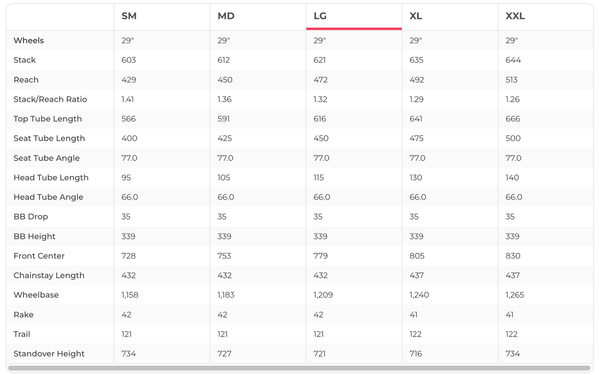 YT Izzo Pro 29 Mountain Bike - 2021, Large