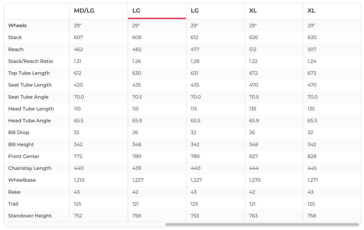 Trek Top Fuel C Gen 4 Mountain Bike Frameset - Large, 2025