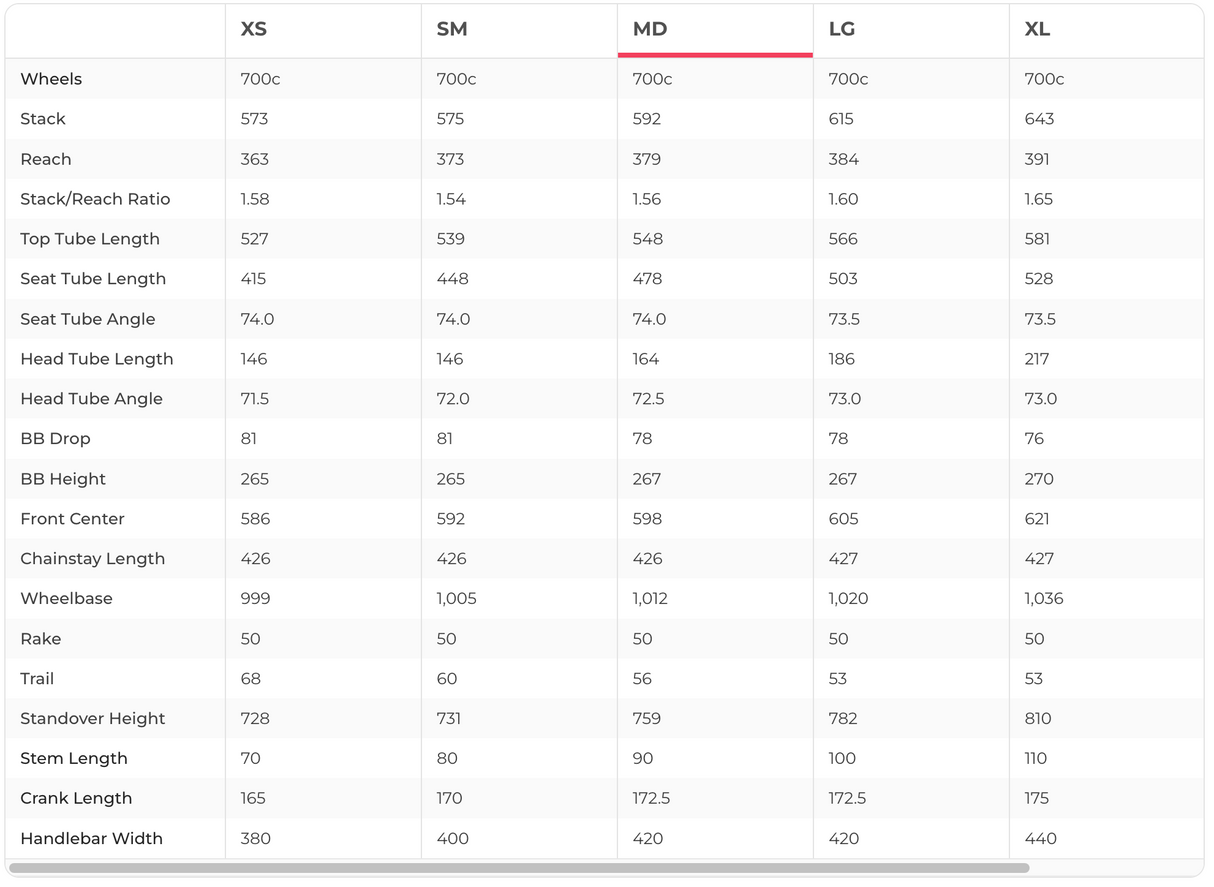 Specialized Turbo Creo SL Comp Carbon Road E-Bike - 2020, Medium