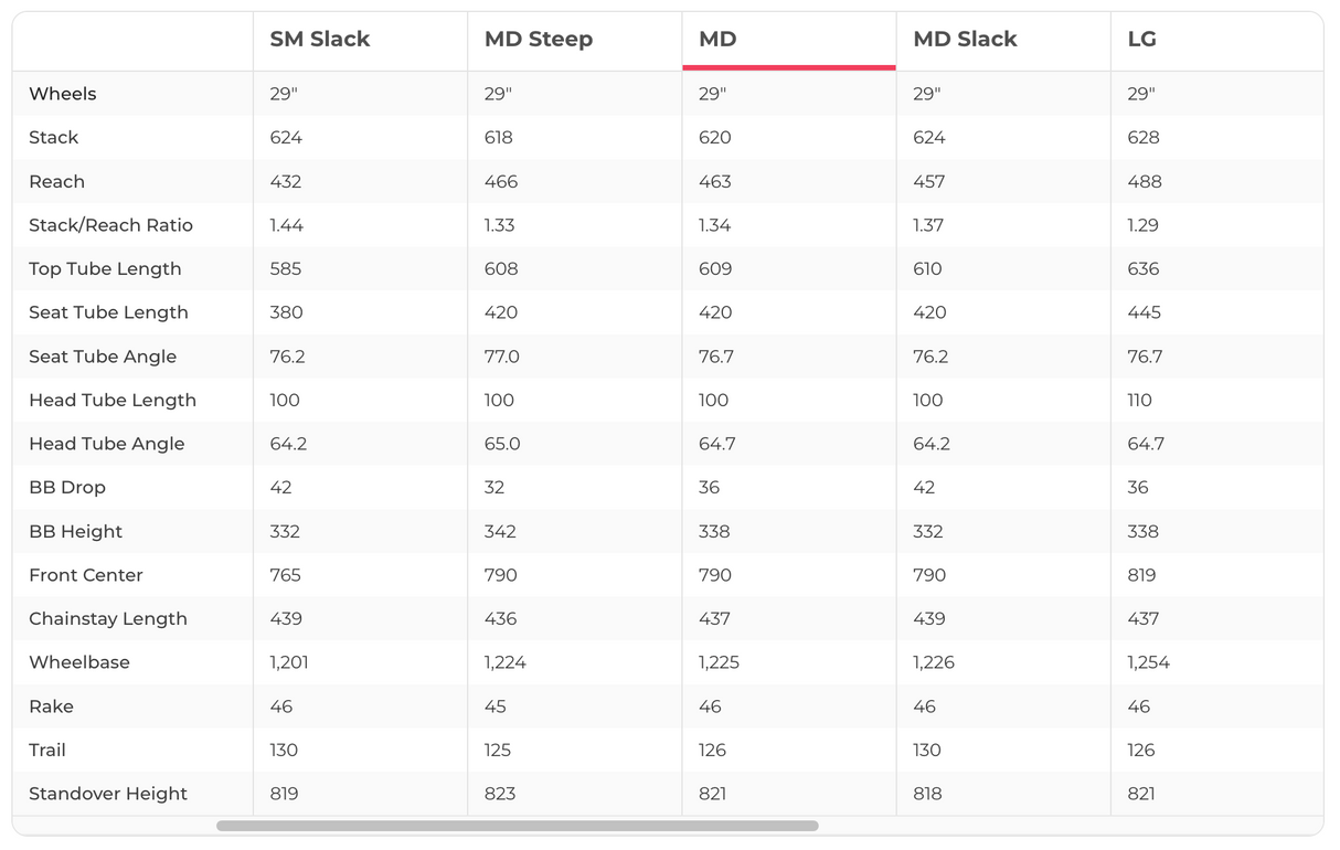 Rocky Mountain Instinct Powerplay Carbon 70 Mountain E-Bike - 2023, Medium