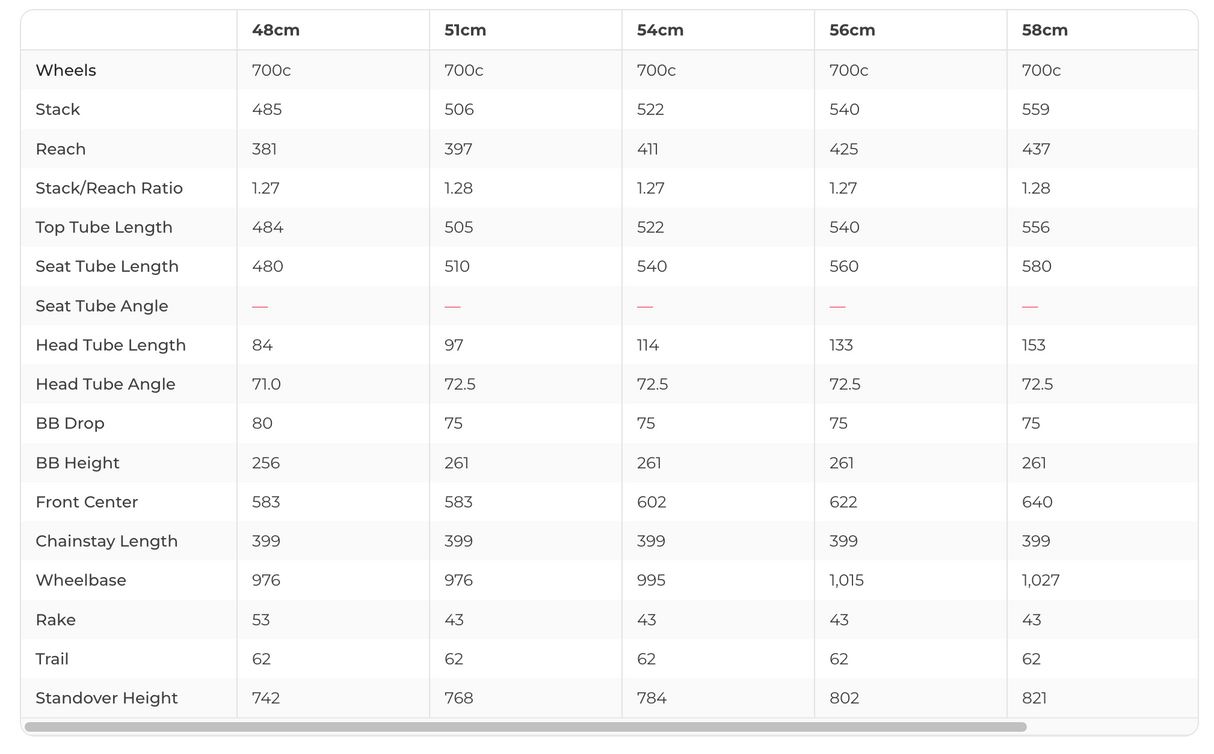 Cervelo P3 Ultegra Di2 Triathlon Bike - 2021, 48cm