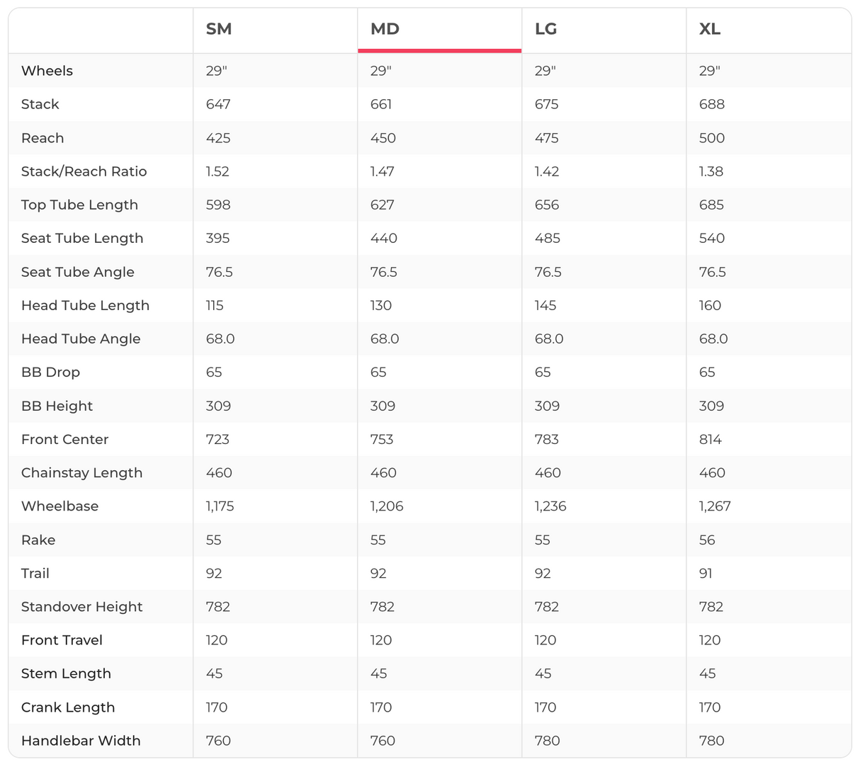 Canyon Grand Canyon:ON 7 Mountain E-Bike - 2024, Medium