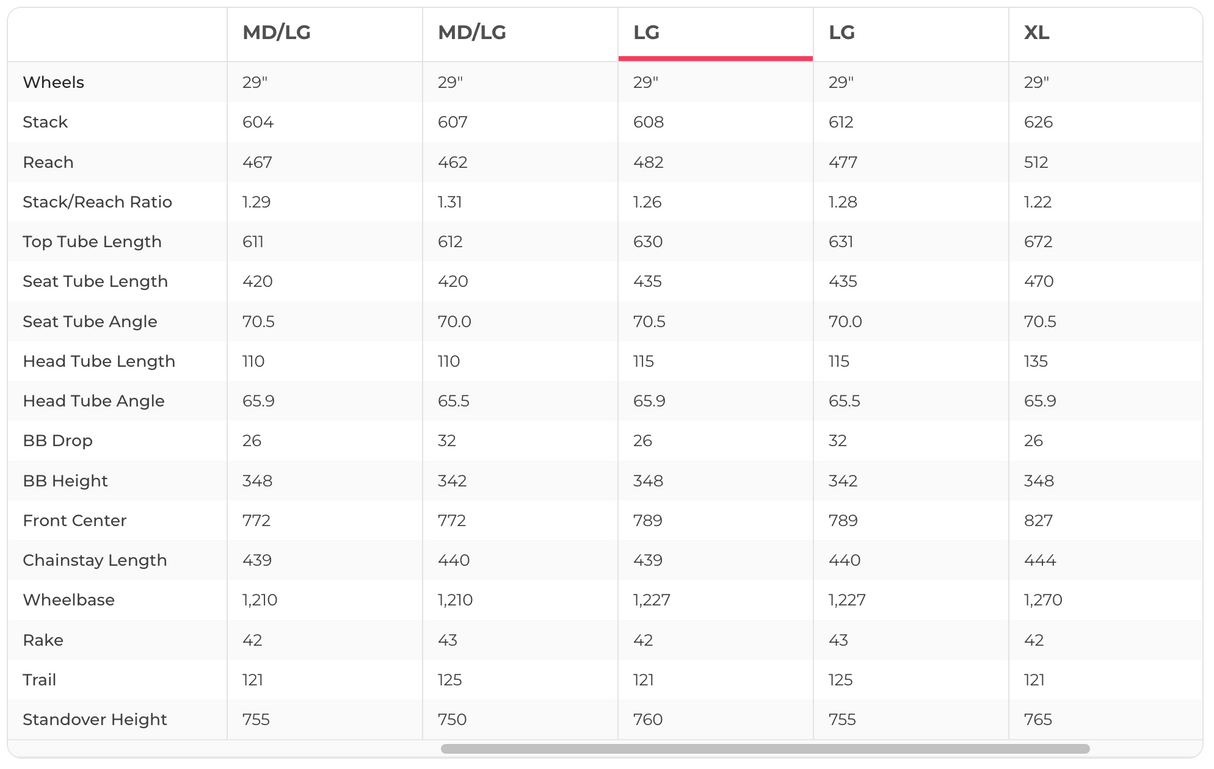 Trek Top Fuel 9 Gen 4 Mountain Bike - 2025, Large