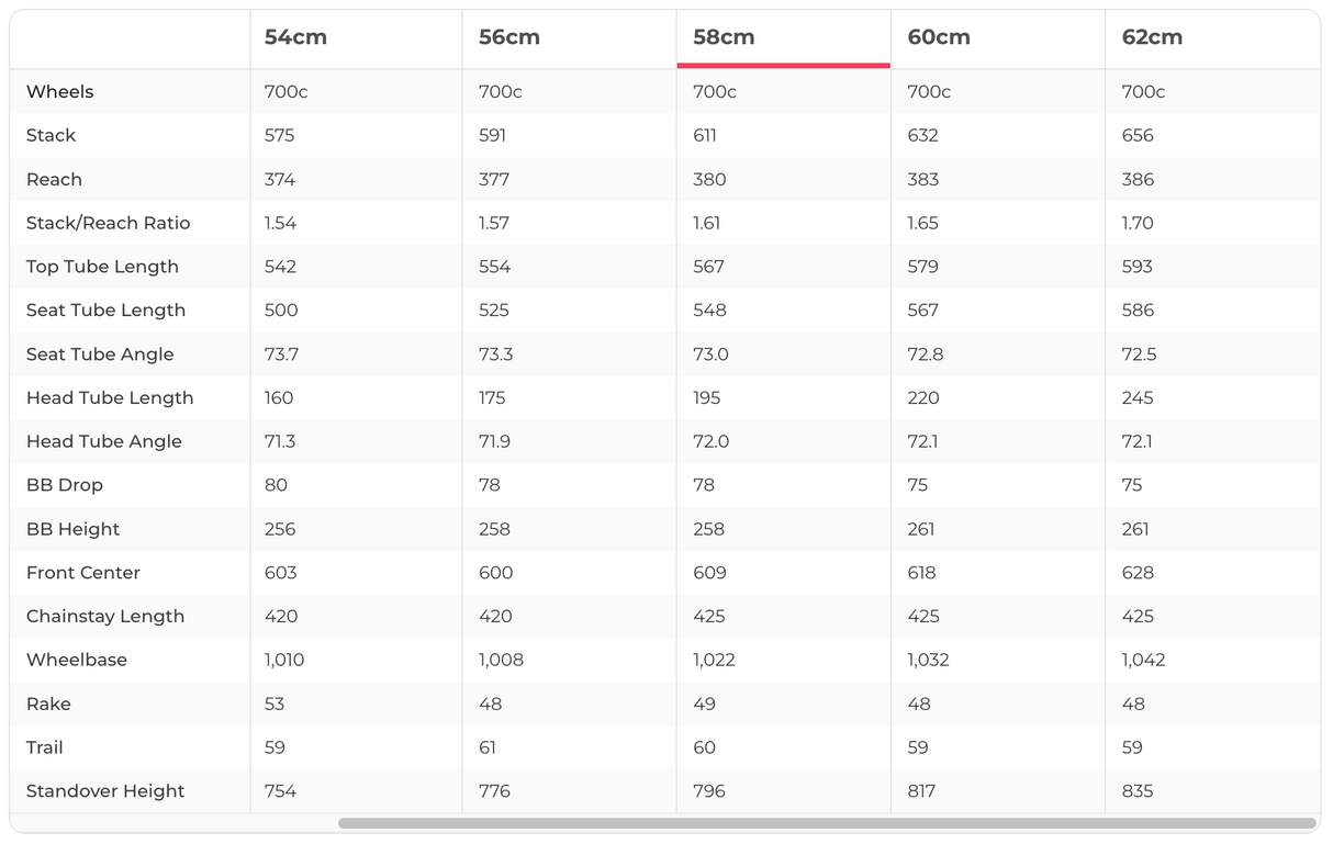 Trek Domane SLR Disc Road Bike - 2018, 58cm