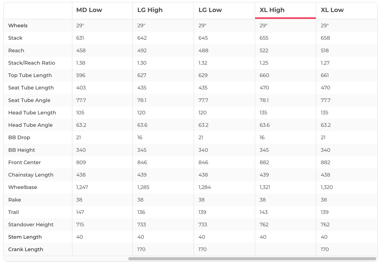 Bold Unplugged Pro X01 AXS Mountain Bike - 2024, X-Large