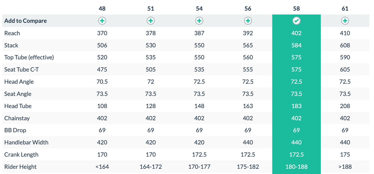 BMC Teammachine SLR01 Dura-Ace Road Bike - 2014, 58cm