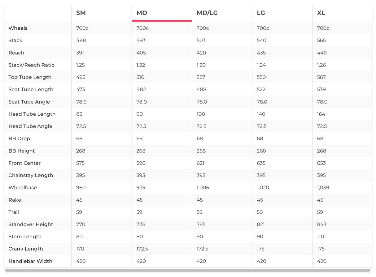 Fuji Norcom Straight 1.1 SRAM Red eTap Triathlon Bike - 2017, Medium