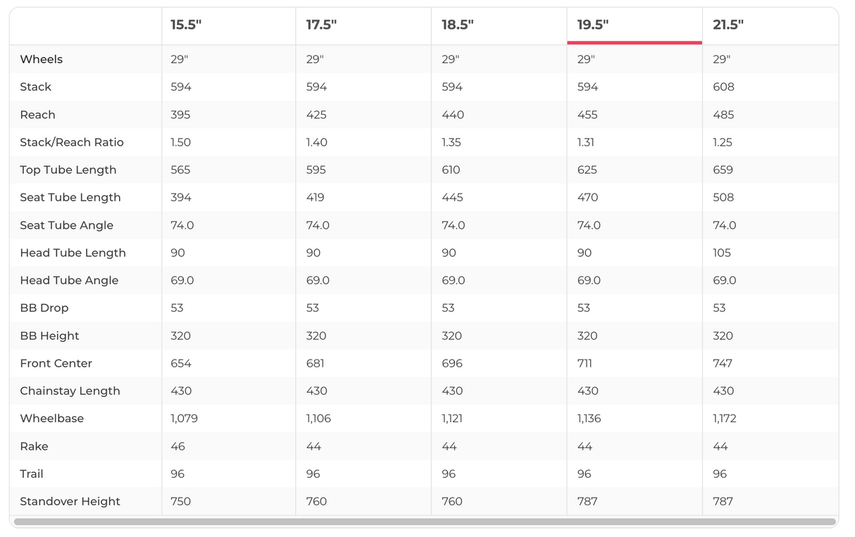 Trek Supercaliber 9.8 GX Transmission AXS Gen 1 Mountain Bike - 2023, Large