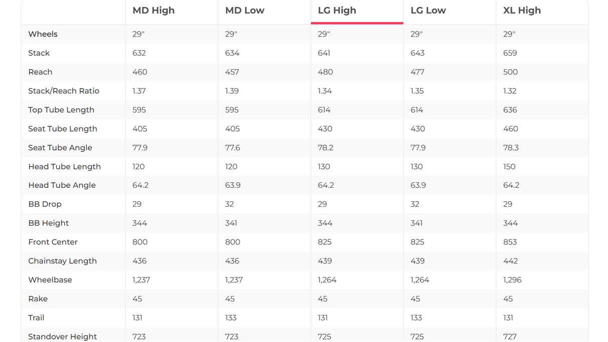 Santa Cruz Hightower C Full Suspension Mountain Bike Frameset - 2025, Large