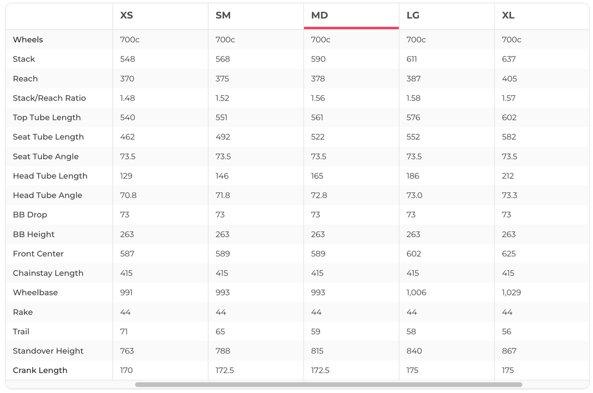 Canyon Endurace CF SLX 8 Di2 Road Bike - 2024, Medium