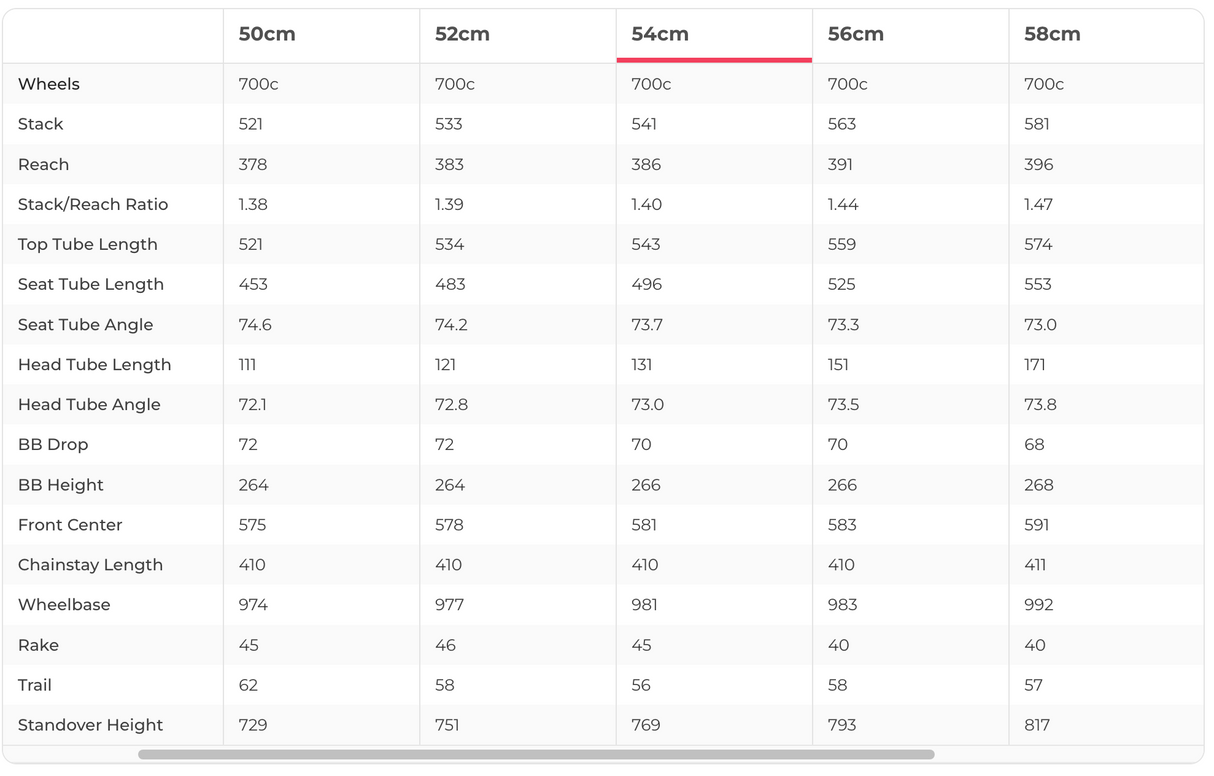 Trek Madone SLR 7 Gen 7 Road Bike - 2024, 54cm