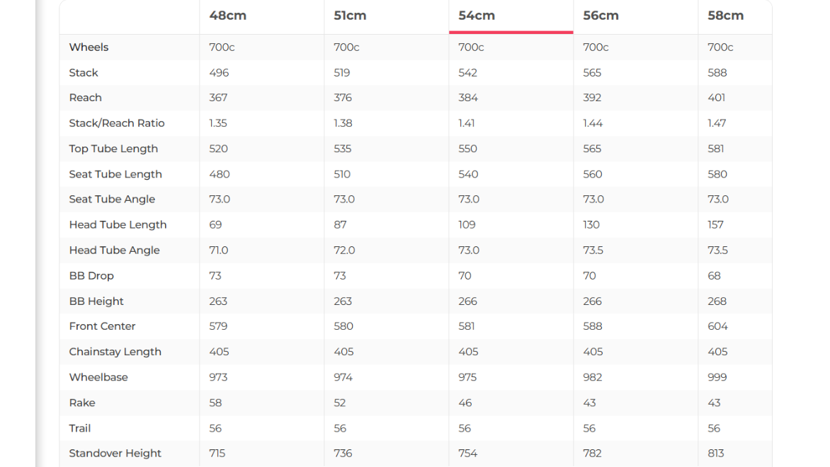 Cervelo S5 Road Bike Frameset - 2023, 54cm