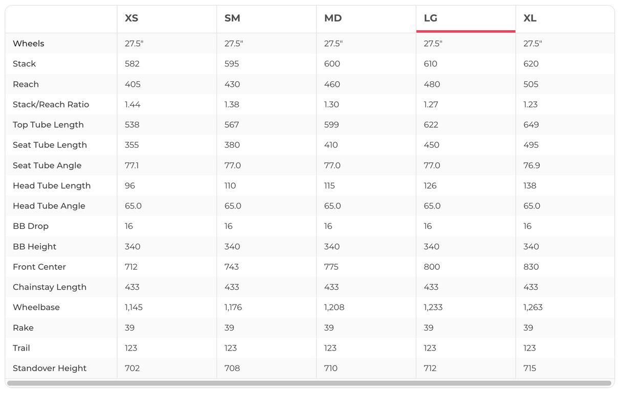 Yeti SB140 Mountain Bike - 2021, Large