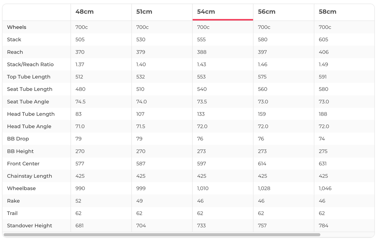 Cervelo Aspero GRX RX820 Gravel Bike - 2024, 54cm