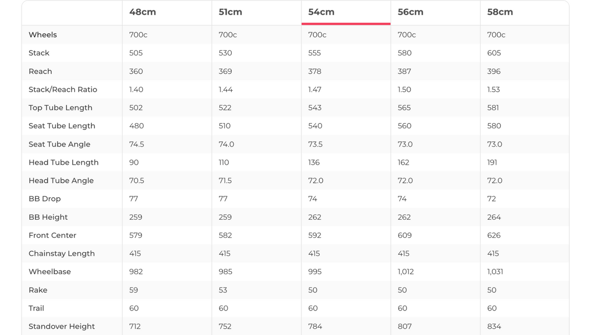 Cervelo Caledonia 5 Force eTap AXS Road Bike - 2024, 54cm