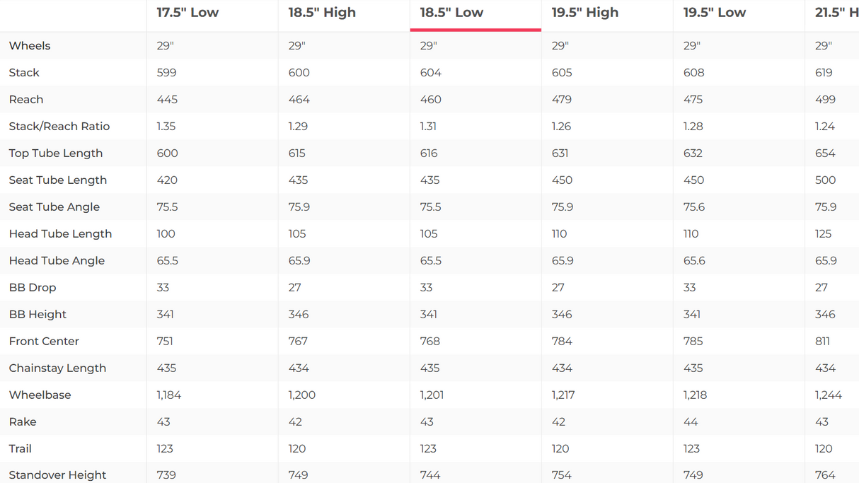 Trek Top Fuel C Gen 3 Mountain Bike Frameset - 2024, Medium/Large