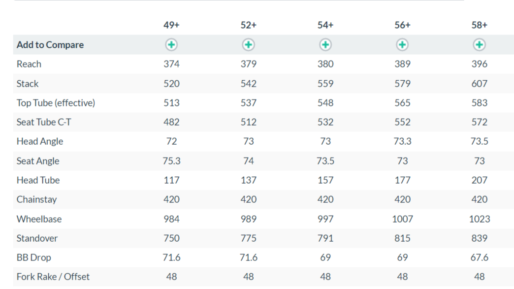 Allied Allroad Gravel Bike - 2021, 49+cm